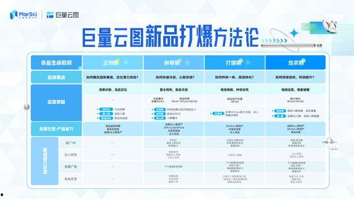 沙漠2.0最新爆料表图,探索未知领域的极致科技盛宴 第2张 沙漠2.0最新爆料表图,探索未知领域的极致科技盛宴 第2张